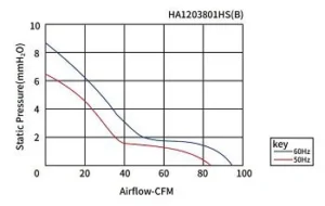 AC Axial Air Flow Fan (5)