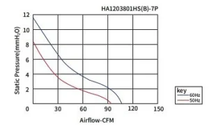 AC Axial Air Flow Fan (6)