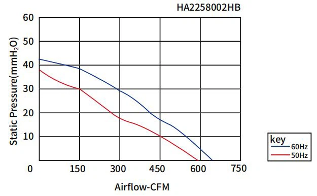 AC Brushless Cooling Small Axial Fan (5)