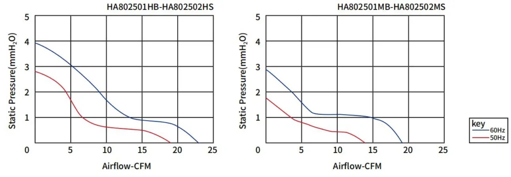 AC Dual Ball Bearing Fan (4)