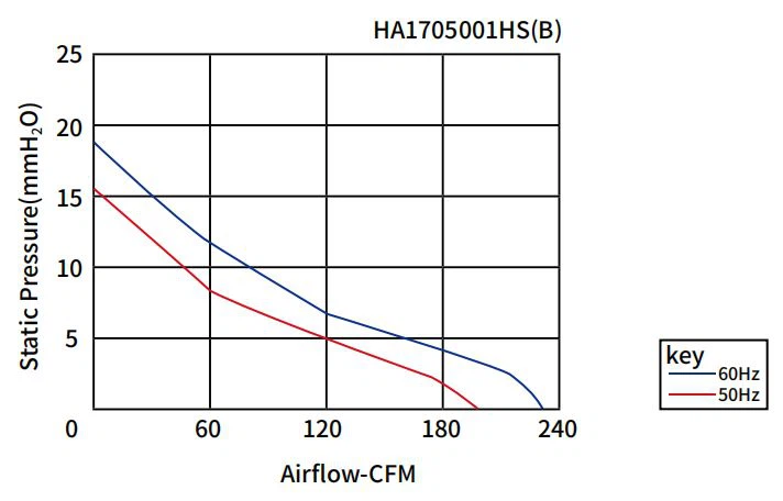 AC Exhaust Fan (4)