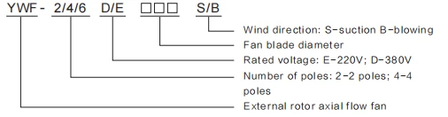 AC External Rotor Axial Fan (11)