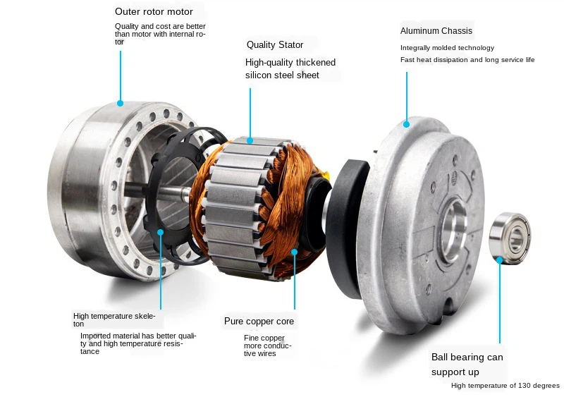 AC External Rotor Axial Fan (7)