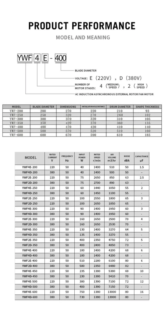 AC External Rotor Axial Fan Frame Type (8)