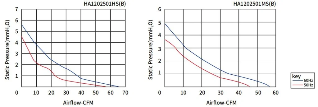 AC High Speed Cooling Fan (5)