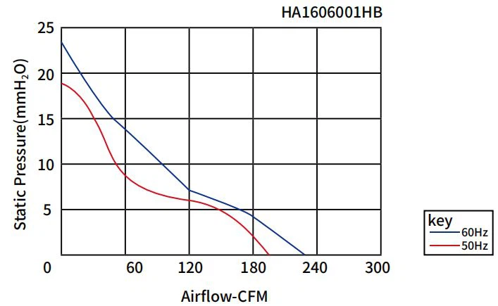AC Industrial Axial Fan (8)
