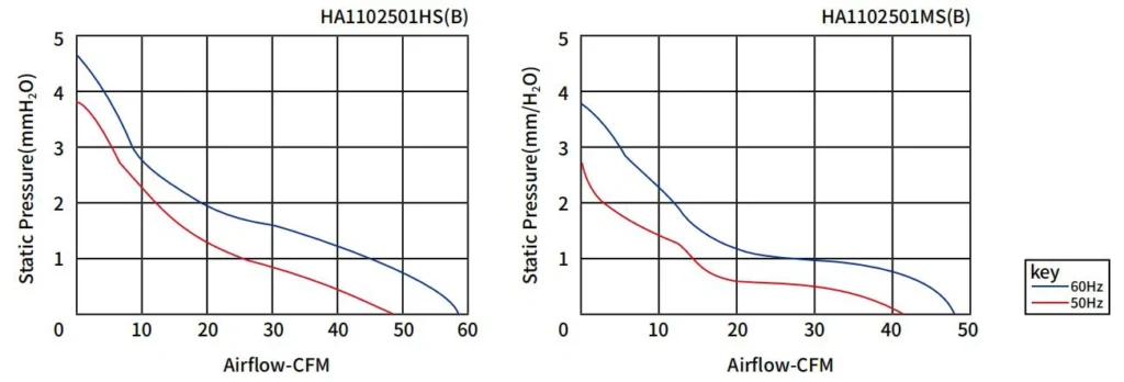 AC Small Axial Fan (2)