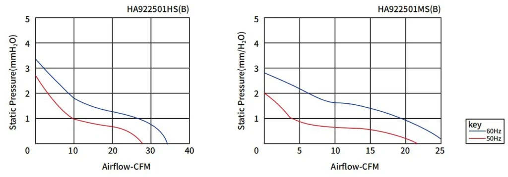 AC Small Axial Flow Fan (7)
