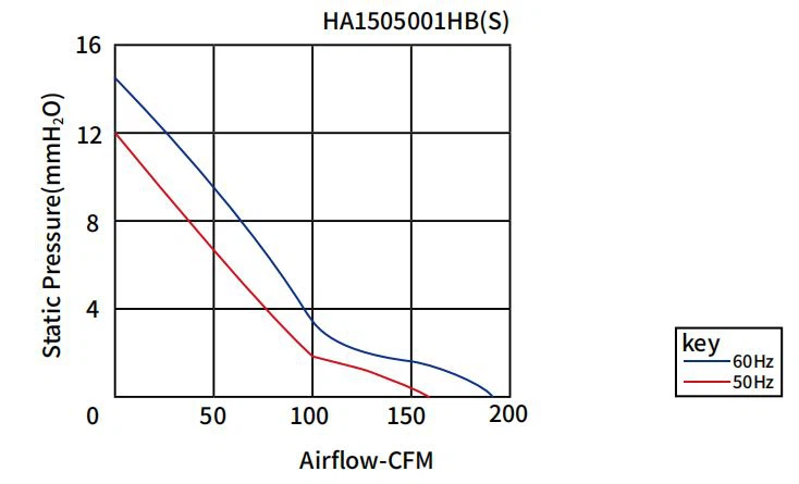 AC Small Cooling Fan (6)