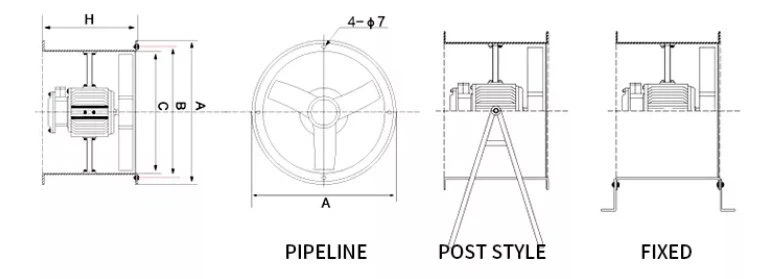 CBF explosion proof exhaust fan is an explosion proof product developed in places that require ventilation