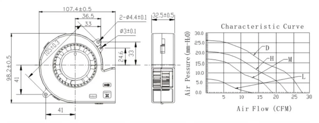 DC Small Centrifugal Fan (2)