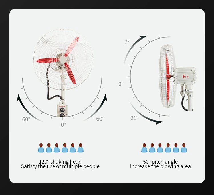 FB 500 600 750 Wall Type Explosion proof Shaking Head Fan (8)