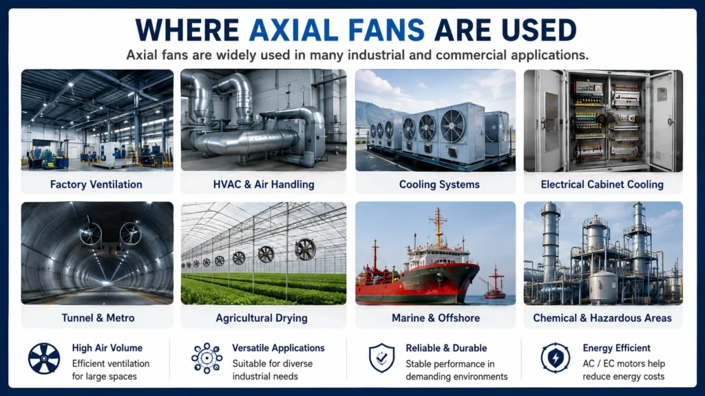 axial fans industrial applications factory hvac cooling